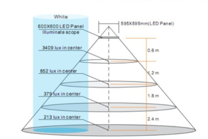 استكشاف اتجاهات التصميم لتركيبات إضاءة LED في القرن الحادي والعشرين